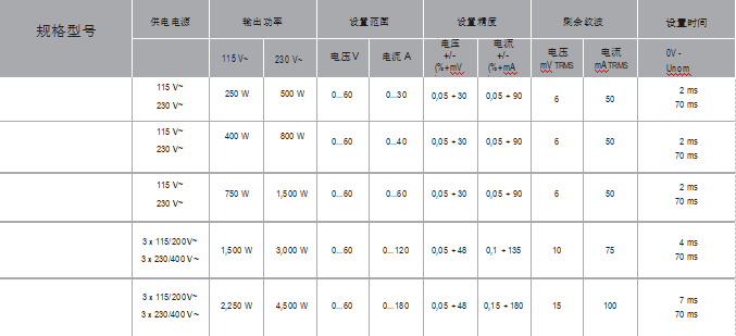 可編程直流電源參數(shù)簡(jiǎn)介