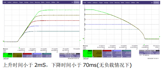 高精度實(shí)驗(yàn)室直流電源動(dòng)態(tài)輸出響應(yīng)時(shí)間